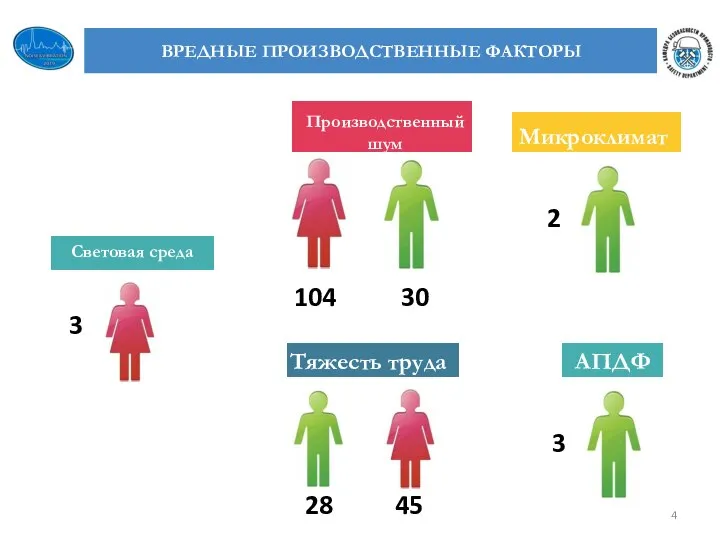 г.Белебей 1 3 6 АПДФ Производственный шум Микроклимат Тяжесть труда Световая среда