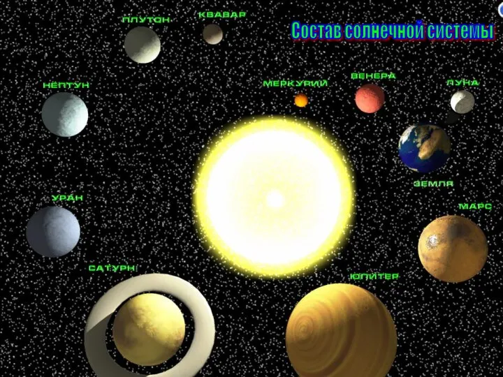 Состав солнечной системы