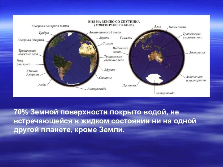 70% Земной поверхности покрыто водой, не встречающейся в жидком состоянии ни на