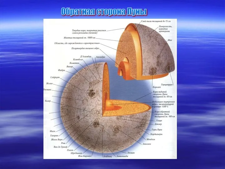 Обратная сторона Луны