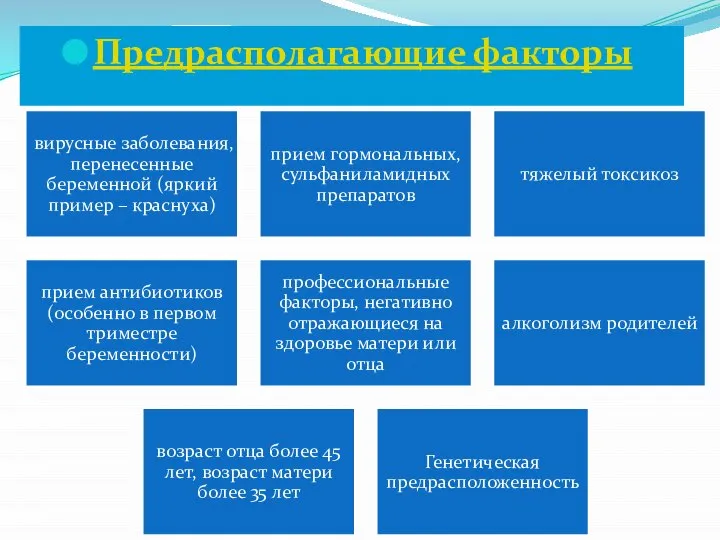 Предрасполагающие факторы