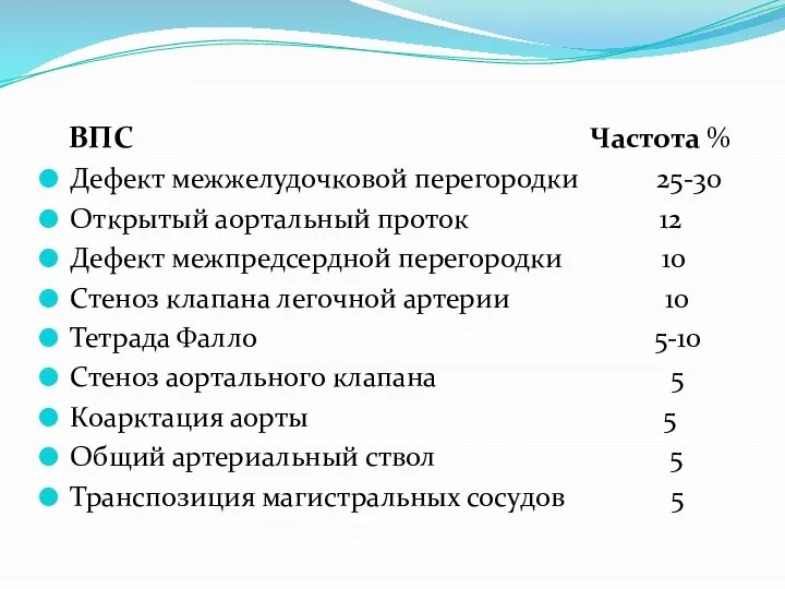 ВПС Частота % Дефект межжелудочковой перегородки 25-30 Открытый аортальный проток 12 Дефект