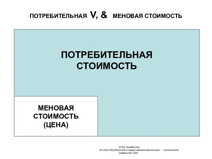 ПОТРЕБИТЕЛЬНАЯ V, & МЕНОВАЯ СТОИМОСТЬ © Б.В. Бурмистров © Санкт-Петербургский государственный архитектурно-