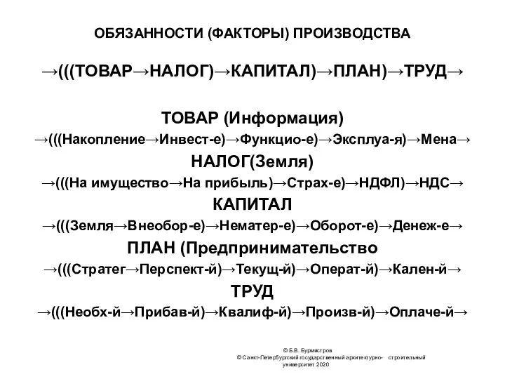 ОБЯЗАННОСТИ (ФАКТОРЫ) ПРОИЗВОДСТВА →(((ТОВАР→НАЛОГ)→КАПИТАЛ)→ПЛАН)→ТРУД→ ТОВАР (Информация) →(((Накопление→Инвест-е)→Функцио-е)→Эксплуа-я)→Мена→ НАЛОГ(Земля) →(((На имущество→На прибыль)→Страх-е)→НДФЛ)→НДС→ КАПИТАЛ