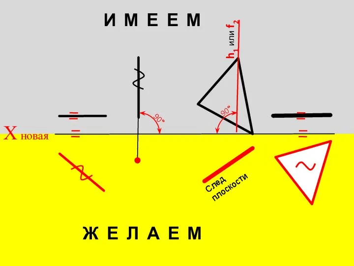 Х новая 90° h1 или f2 90° И М Е Е М