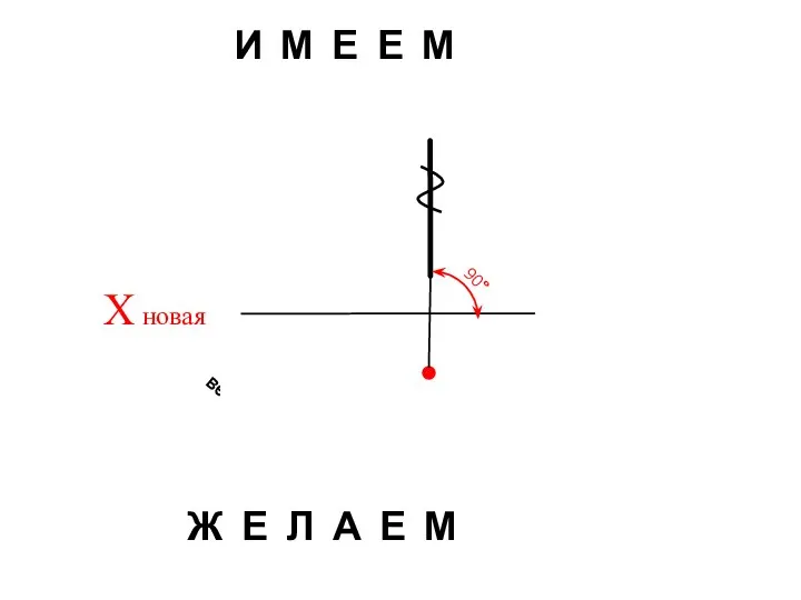 Х новая Истинная величина 90° И М Е Е М Ж Е Л А Е М