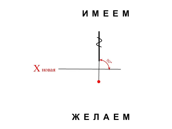 Х новая Истинная величина 90° И М Е Е М Ж Е Л А Е М