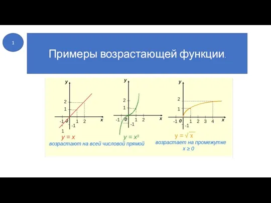 Примеры возрастающей функции. 1