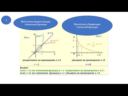 3 Монотонно возрастающие степенные функции Монотонно убывающая степенная функция