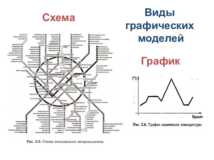 График Схема Виды графических моделей