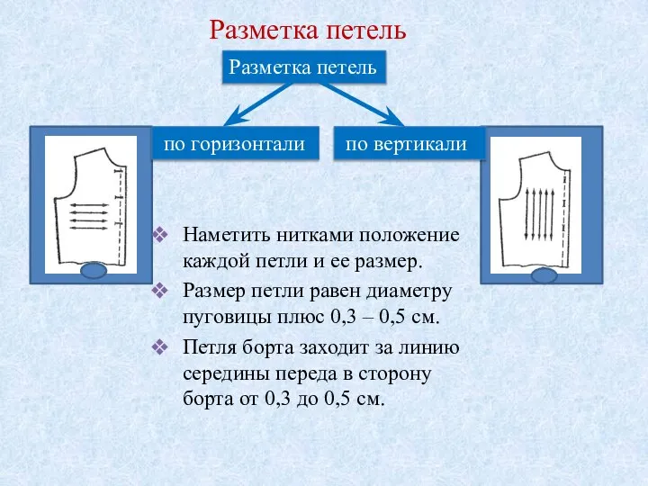 Разметка петель Наметить нитками положение каждой петли и ее размер. Размер петли