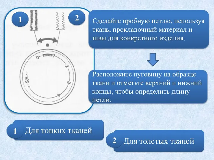 Сделайте пробную петлю, используя ткань, прокладочный материал и швы для конкретного изделия.