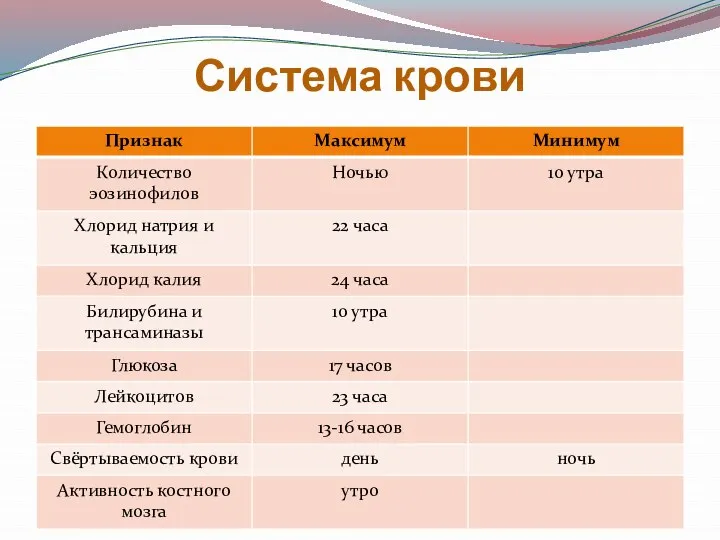 Система крови