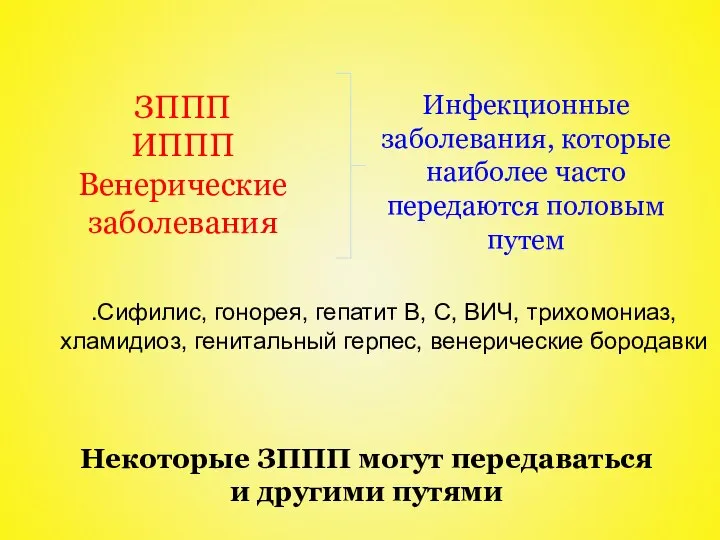 ЗППП ИППП Венерические заболевания Инфекционные заболевания, которые наиболее часто передаются половым путем