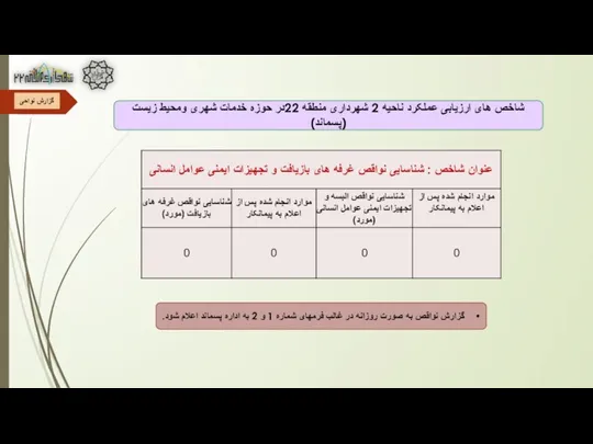 گزارش نواحی شاخص های ارزیابی عملکرد ناحیه 2 شهرداری منطقه 22در حوزه