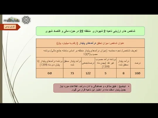 شاخص های ارزیابی ناحیه 2 شهرداری منطقه 22 در حوزه مالی و