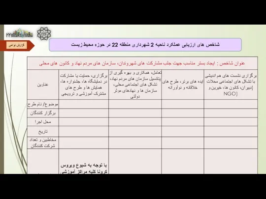 گزارش نواحی شاخص های ارزیابی عملکرد ناحیه 2 شهرداری منطقه 22 در حوزه محیط زیست