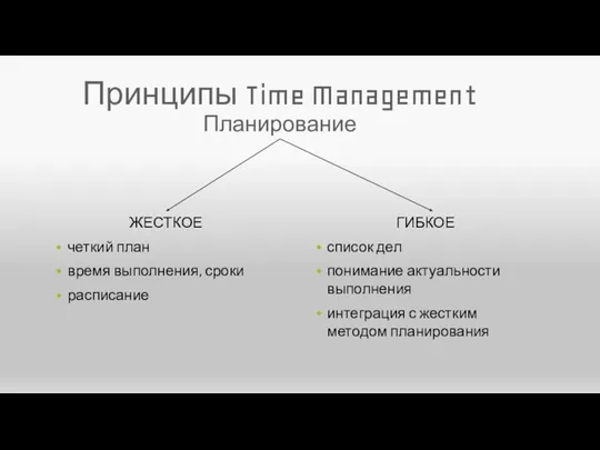Принципы Time Management Планирование ЖЕСТКОЕ четкий план время выполнения, сроки расписание ГИБКОЕ