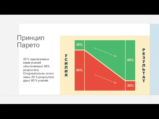 Принцип Парето 20 % прилагаемых нами усилий обеспечивают 80% результата. Следовательно, всего