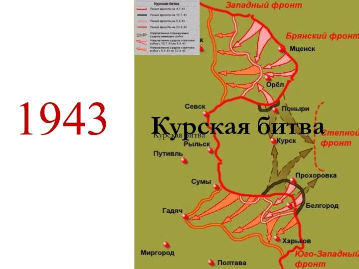 1943 Курская битва Курская битва