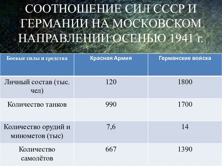 СООТНОШЕНИЕ СИЛ СССР И ГЕРМАНИИ НА МОСКОВСКОМ НАПРАВЛЕНИИ ОСЕНЬЮ 1941 г.