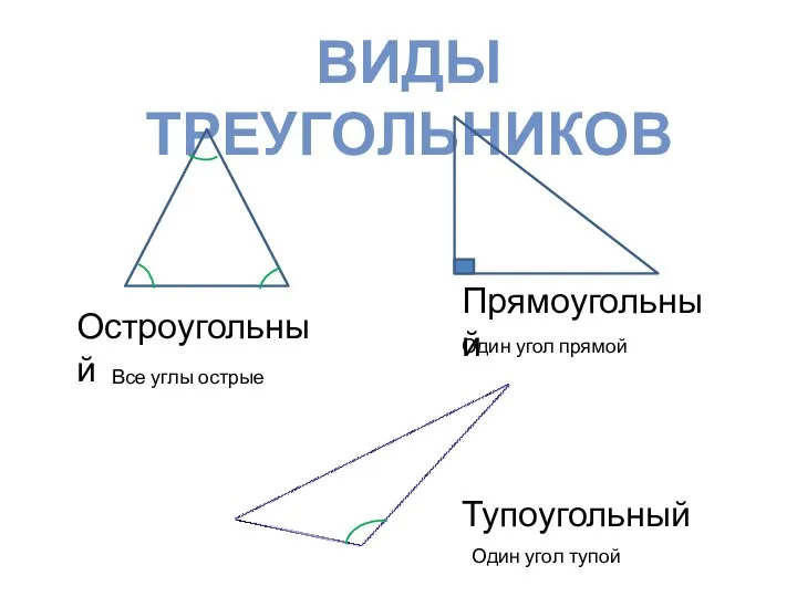 ВИДЫ ТРЕУГОЛЬНИКОВ Остроугольный Прямоугольный Тупоугольный Все углы острые Один угол прямой Один угол тупой