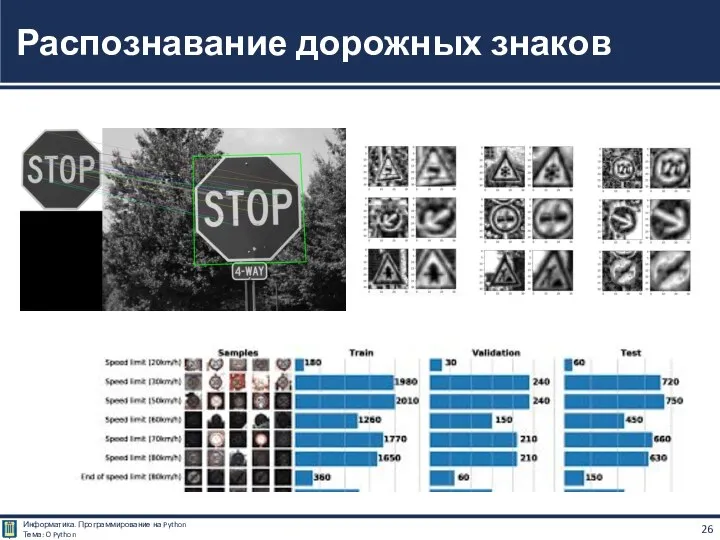 Распознавание дорожных знаков