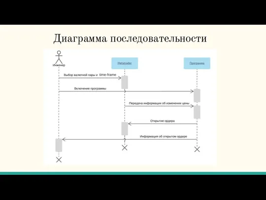 Диаграмма последовательности