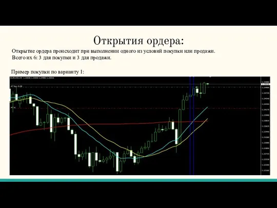 Открытия ордера: Открытие ордера происходит при выполнении одного из условий покупки или