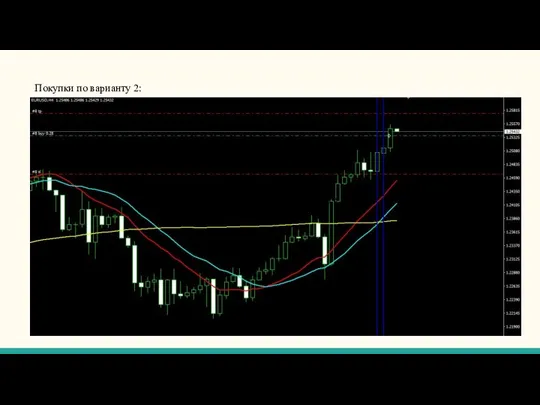 Пример покупки по варианту 2 Покупки по варианту 2: