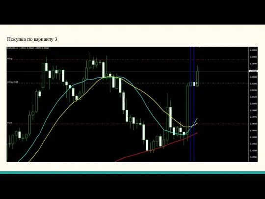 Покупка по варианту 3