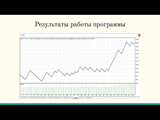 Результаты работы программы