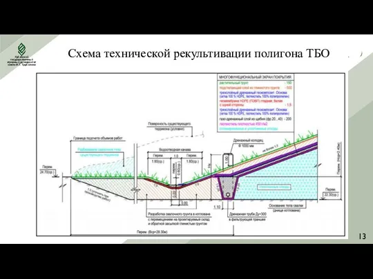 Схема технической рекультивации полигона ТБО