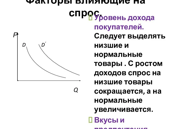 Факторы влияющие на спрос. Р D D’ Q Уровень дохода покупателей. Следует