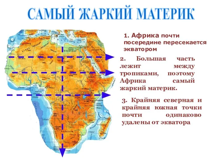 1. Африка почти посередине пересекается экватором 2. Большая часть лежит между тропиками,