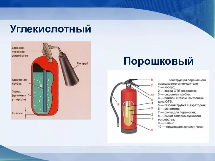 Углекислотный Порошковый