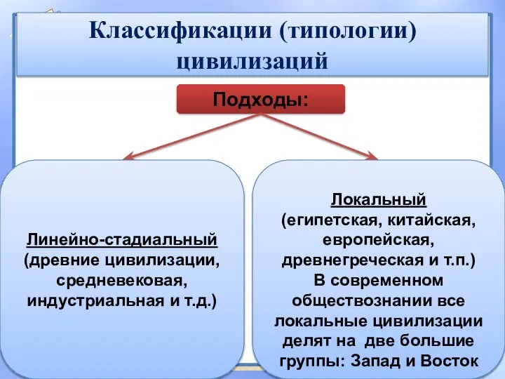 Классификации (типологии) цивилизаций Подходы: Линейно-стадиальный (древние цивилизации, средневековая, индустриальная и т.д.) Локальный