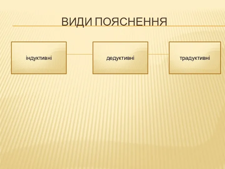 ВИДИ ПОЯСНЕННЯ індуктивні дедуктивні традуктивні