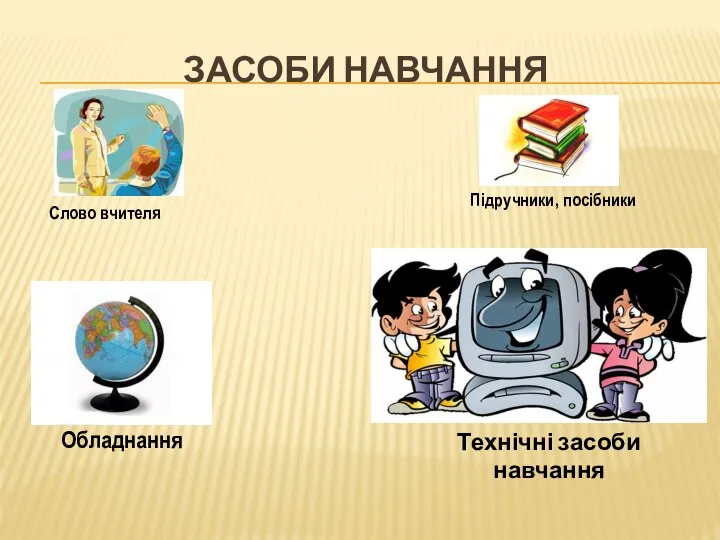 ЗАСОБИ НАВЧАННЯ Слово вчителя Підручники, посібники Обладнання Технічні засоби навчання