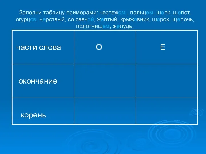 Заполни таблицу примерами: чертежом , пальцем, шелк, шепот, огурцов, черствый, со свечой,