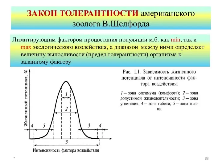 ЗАКОН ТОЛЕРАНТНОСТИ американского зоолога В.Шелфорда * Лимитирующим фактором процветания популяции м.б. как