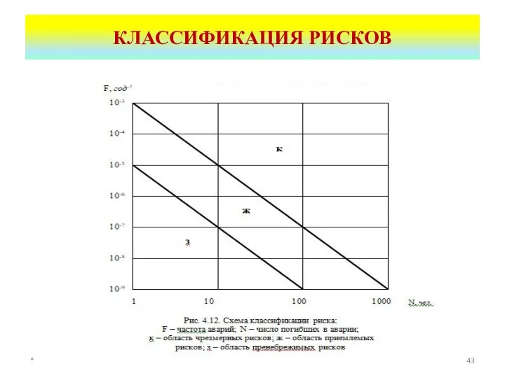 КЛАССИФИКАЦИЯ РИСКОВ *