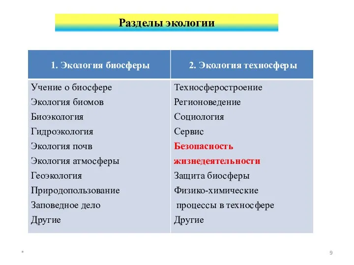 Разделы экологии *