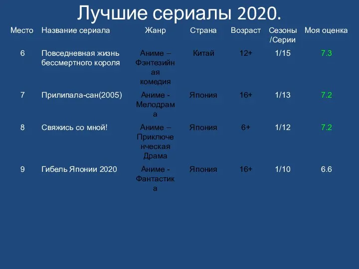 Лучшие сериалы 2020.