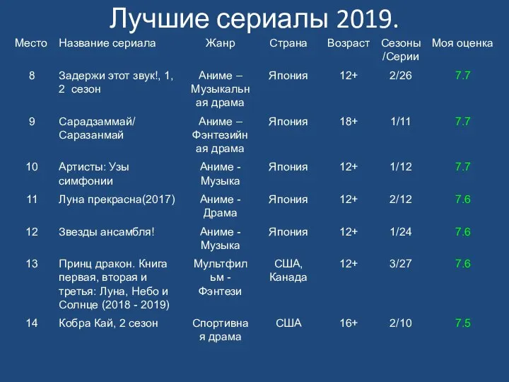 Лучшие сериалы 2019.