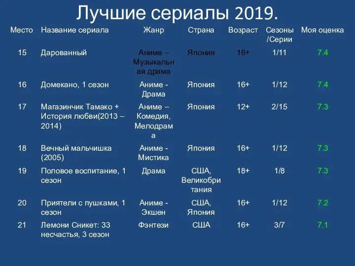 Лучшие сериалы 2019.