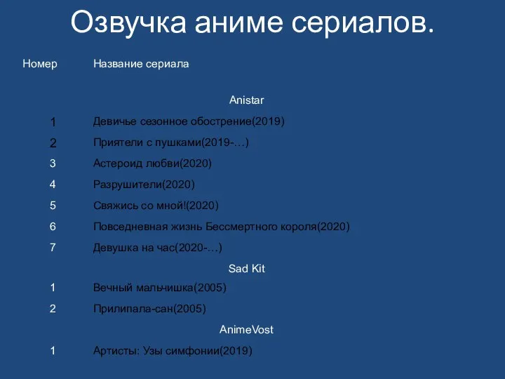 Озвучка аниме сериалов.