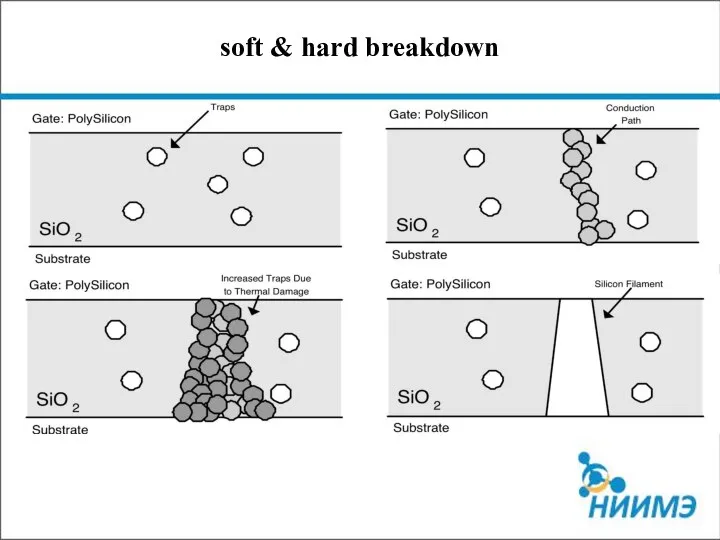 9 soft & hard breakdown