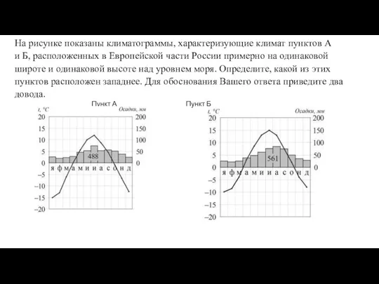 На рисунке показаны климатограммы, характеризующие климат пунктов А и Б, расположенных в