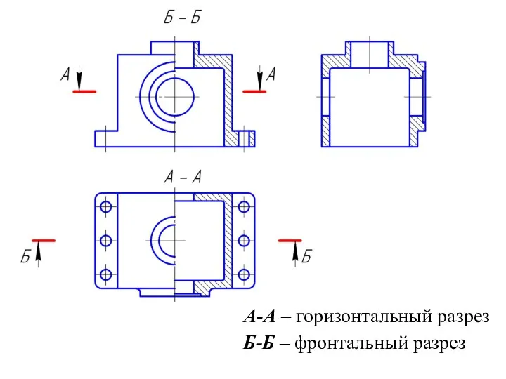 А-А – горизонтальный разрез Б-Б – фронтальный разрез